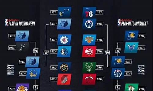 2021nba季后赛晋级图完整版_2021nba季后赛晋级之路