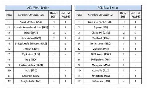 2023亚冠席位分配_2023亚冠席位分配日本