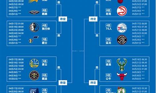 2022nba季后赛对阵图腾讯_2821nba季后赛对阵图