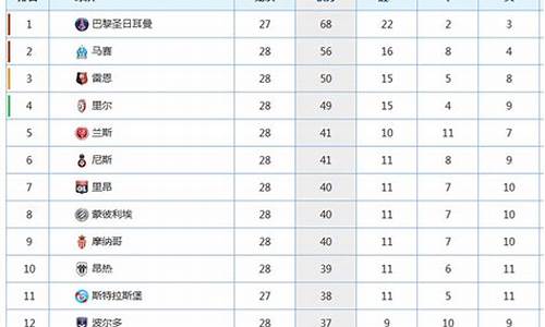 2014法甲降级名额_2019法甲降级球队