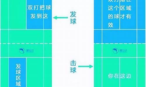 最新羽毛球规则_最新羽毛球规则介绍